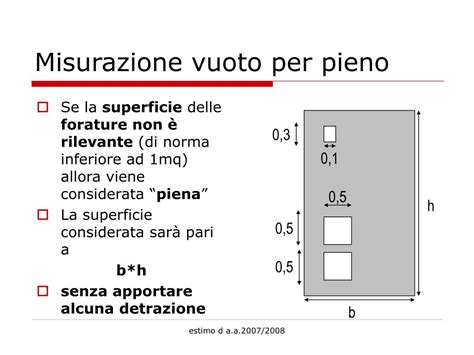 vuoto per pieno.